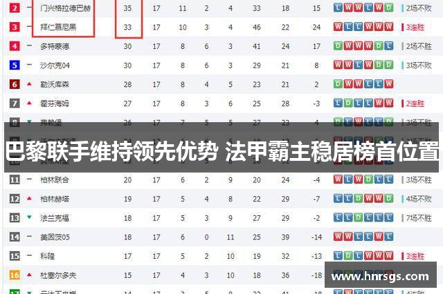 巴黎联手维持领先优势 法甲霸主稳居榜首位置